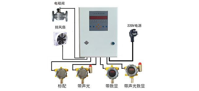 可燃氣體報警系統